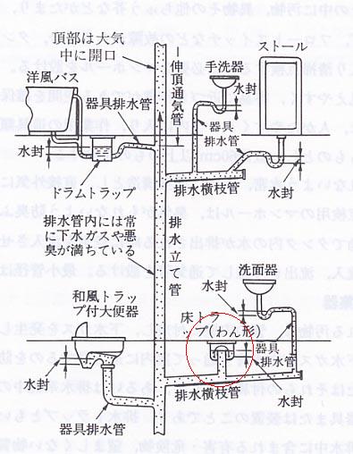 ドクターホーワ資料室 天気が悪いとトイレがくさい 排水トラップの豆知識 朋和設備工業株式会社